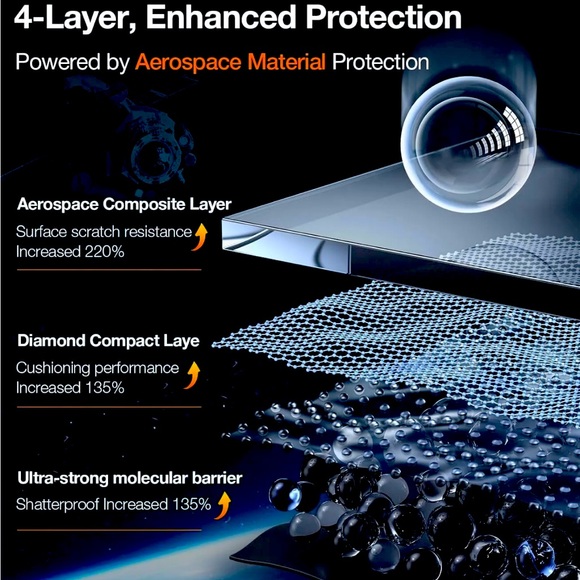 2 Pack For iPhone 15 Series Premium Tempered Glass Screen Protector - Picture 10 of 14